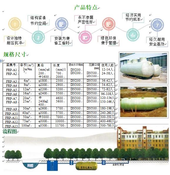 定安玻璃钢化粪池